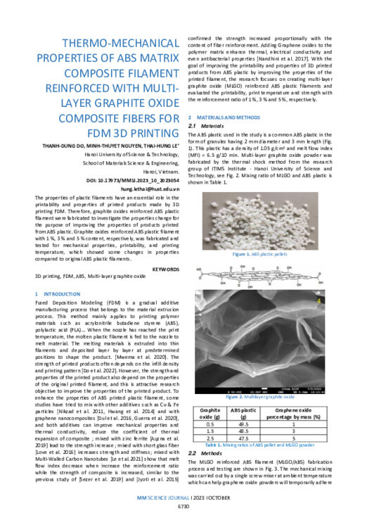 THERMOMECHANICAL PROPERTIES OF ABS MATRIX COMPOSITE FILAMENT